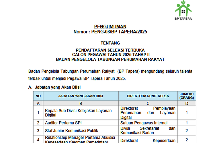 Lowongan Kerja BP Tapera 2025 Dibuka: Cek Posisi, Syarat dan Cara Daftarnya